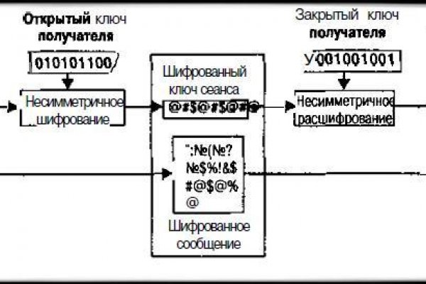 Актуальный домен кракена