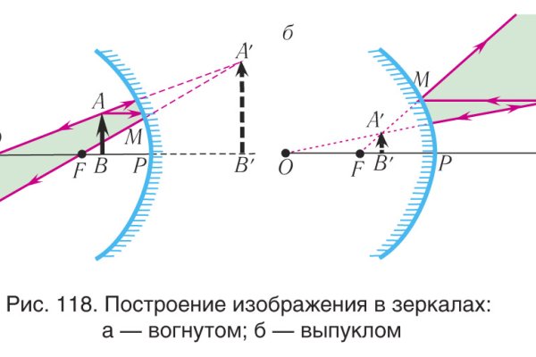 2krn сс что это